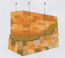 Облицовка каменной стены декоративным камнем